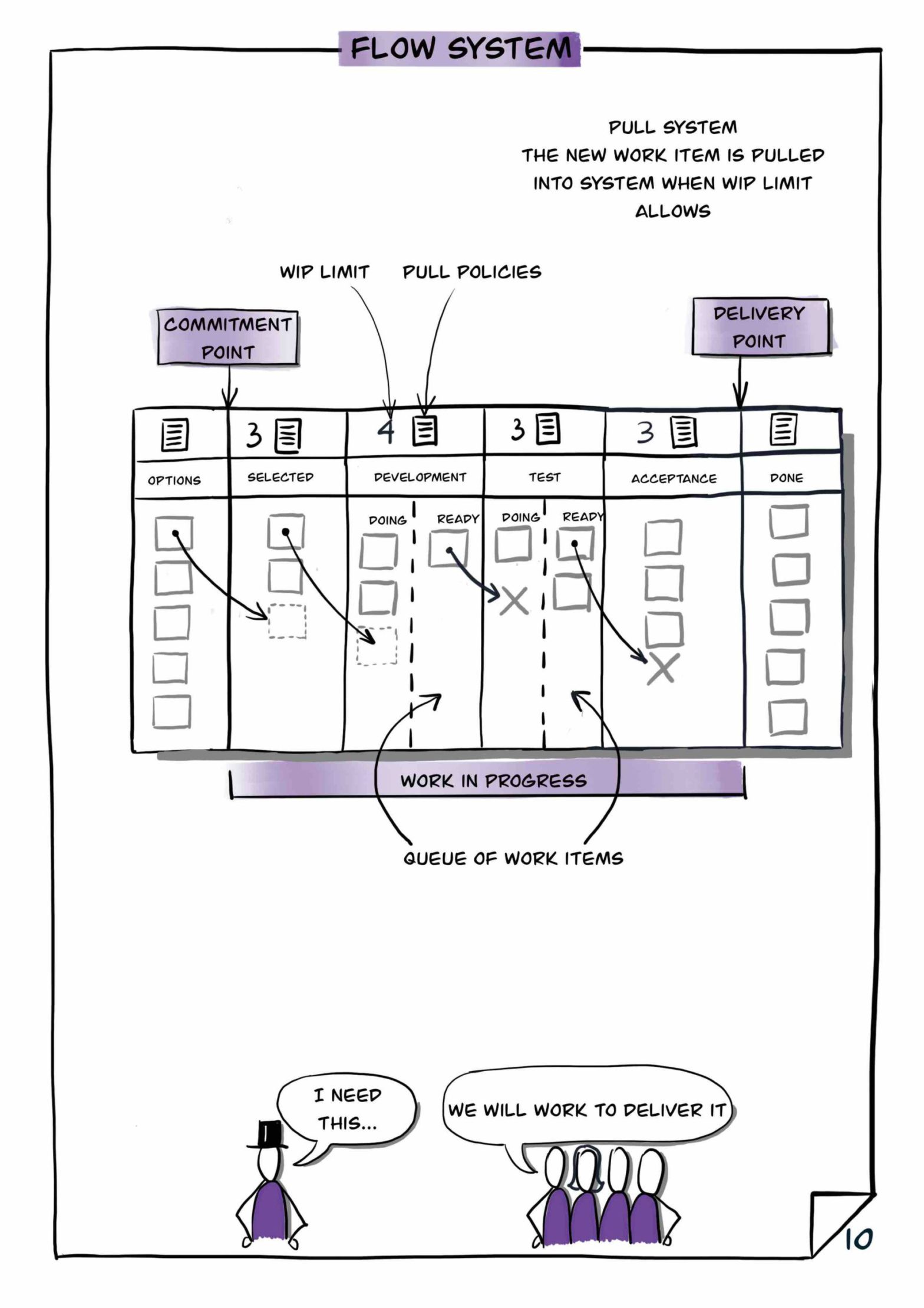 Free Kanban Books - Kanban Books